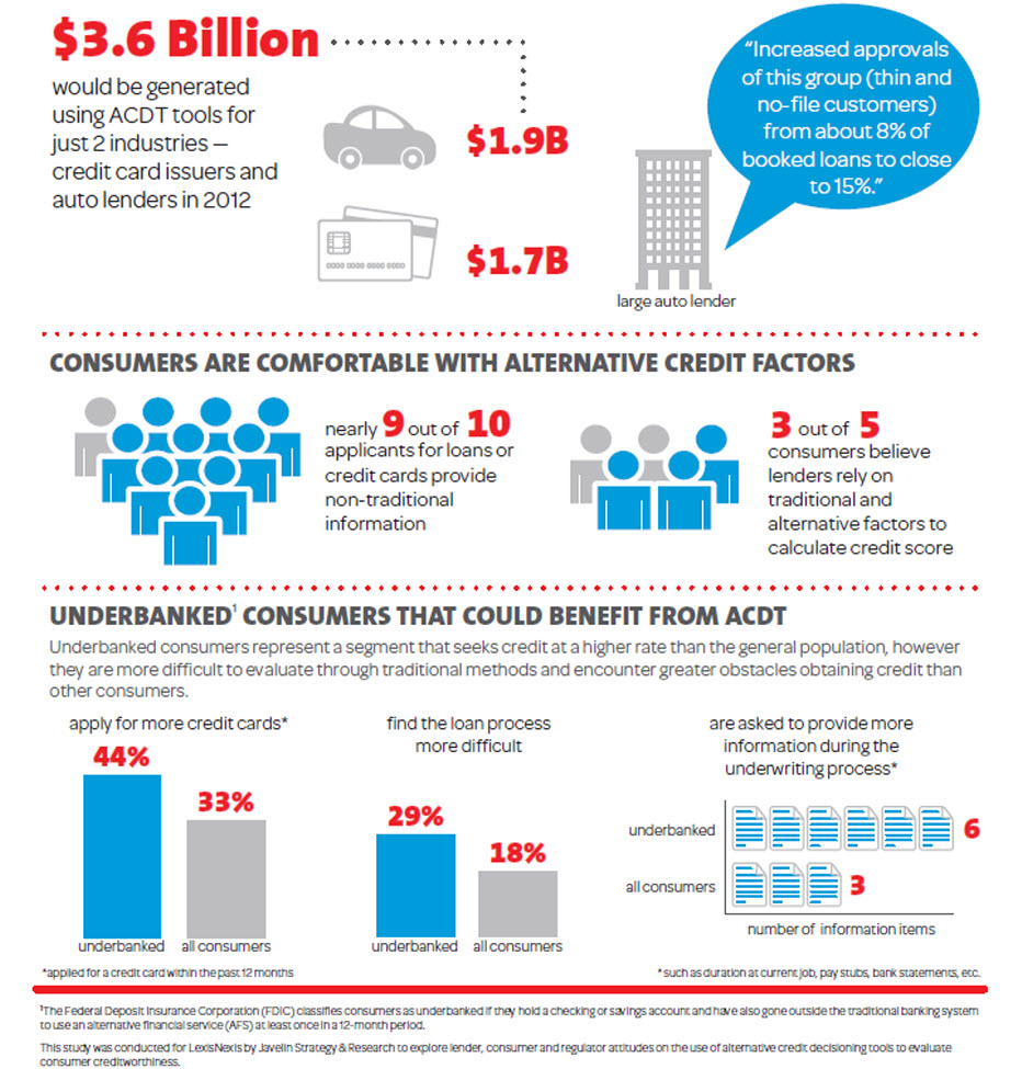Alternative Credit Tools Infographic LexisNexis Risk Solutions